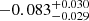 $ -0.083_{-0.029}^{+0.030} $