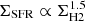 $ \Sigma_{\mathrm{SFR}} \propto \Sigma_{\mathrm{H2}}^{1.5} $