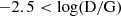 $ \rm{-2.5 < log(D/G)} $