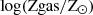 $ \rm{log(Zgas/Z_{\odot})} $