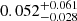 $ 0.052^{+0.061}_{-0.028} $