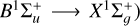 $\[\left(B^1 \Sigma_u^{+} \longrightarrow X^1 \Sigma_g^{+}\right)\]$