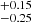 $ ^{+0.15}_{-0.25} $