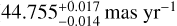 ${\rm{44}}{\rm{.755}}_{ - {\rm{0}}{\rm{.014}}}^{{\rm{ + 0}}{\rm{.017}}}{\rm{masyr}} - {\rm{1}}$