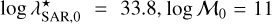 $\log \lambda _{{\rm{SAR}},0}^ \star = 33.8,\log {{\cal M}_0} = 11$