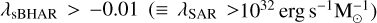 $ \equiv {\lambda _{{\rm{SAR}}}} > {10^{32}}{\rm{erg}}{{\rm{s}}^{ - 1}}{\rm{M}}_ \odot ^{ - 1}$