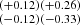 $ ^{(+0.12)}_{(-0.12)} ^{(+0.26)}_{(-0.33)} $