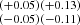 $ ^{(+0.05)}_{(-0.05)} ^{(+0.13)}_{(-0.11)} $