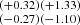 $ ^{(+0.32)}_{(-0.27)} ^{(+1.33)}_{(-1.10)} $