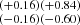 $ ^{(+0.16)}_{(-0.16)} ^{(+0.84)}_{(-0.60)} $