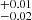 $ ^{+0.01}_{-0.02} $