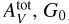 $\[A_{V}^{\text {tot }}, G_{0}\]$