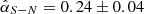 $ \hat{\alpha}_{S-N}=0.24\pm 0.04 $
