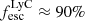 $ f_{\mathrm{esc}}^{\mathrm{LyC}} \approx 90\% $