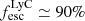 $ f_{\mathrm{esc}}^{\mathrm{LyC}} \simeq 90\% $