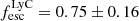 $ f_{\mathrm{esc}}^{\mathrm{LyC}} = 0.75 \pm 0.16 $