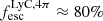 $ f_{\mathrm{esc}}^{\mathrm{LyC, 4\pi}} \approx 80\% $