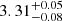 $ 3.31^{+0.05}_{-0.08} $