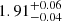 $ 1.91^{+0.06}_{-0.04} $