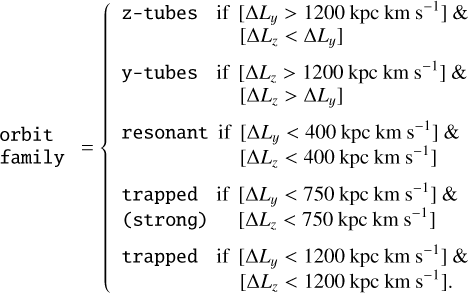 $\[\text { orbit family }=\left\{\begin{array}{cc}\text { z-tubes } & \text { if }\left[\Delta L_{y}>1200 \mathrm{~kpc} \mathrm{~km} \mathrm{~s}^{-1}\right] \& \\& {\left[\Delta L_{z}<\Delta L_{y}\right]} \\\text { y-tubes } & \text { if }\left[\Delta L_{z}>1200 \mathrm{~kpc} \mathrm{~km} \mathrm{~s}^{-1}\right] \& \\& {\left[\Delta L_{z}>\Delta L_{y}\right]} \\\text { resonant } & \text { if }\left[\Delta L_{y}<400 \mathrm{~kpc} \mathrm{~km} \mathrm{~s}^{-1}\right] \& \\& {\left[\Delta L_{z}<400 \mathrm{~kpc} \mathrm{~km} \mathrm{~s}^{-1}\right]} \\\text { trapped } & \text { if }\left[\Delta L_{y}<750 \mathrm{~kpc} \mathrm{~km} \mathrm{~s}^{-1}\right] \& \\\text { (strong) } & {\left[\Delta L_{z}<750 \mathrm{~kpc} \mathrm{~km} \mathrm{~s}^{-1}\right]} \\\text { trapped } & \text { if }\left[\Delta L_{y}<1200 \mathrm{~kpc} \mathrm{~km} \mathrm{~s}^{-1}\right] \& \\& {\left[\Delta L_{z}<1200 \mathrm{~kpc} \mathrm{~km} \mathrm{~s}^{-1}\right] .}\end{array}\right.\]$