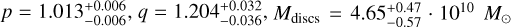 $\[p=1.013_{-0.006}^{+0.006}, ~q=1.204_{-0.036}^{+0.032}, ~M_{\text {discs }}=4.65_{-0.57}^{+0.47} \cdot 10^{10} ~M_{\odot}\]$