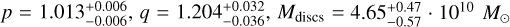 $\[p=1.013_{-0.006}^{+0.006}, ~q=1.204_{-0.036}^{+0.032}, ~M_{\text {discs }}= 4.65_{-0.57}^{+0.47} \cdot 10^{10} ~M_{\odot}\]$