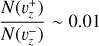 $\[\frac{N\left(v_{z}^{+}\right)}{N\left(v_{z}^{-}\right)} \sim 0.01\]$