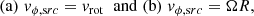 $$ \begin{aligned} \mathrm{(a)} \; v_{\phi ,\mathrm src}=v_{\rm rot} \;\; {\mathrm{and\; (b)}}\; v_{\phi ,\mathrm src}=\Omega R, \end{aligned} $$