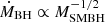 $ \dot{M}_{\mathrm{BH}}\propto M_{\mathrm{SMBH}}^{-1/2} $