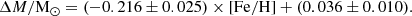 $$ \begin{aligned} \Delta M/\mathrm M_{\odot } =(-0.216\pm 0.025) \times [\mathrm{Fe/H}] + (0.036\pm 0.010). \end{aligned} $$