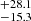 $ ^{+28.1}_{-15.3} $