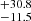 $ ^{+30.8}_{-11.5} $