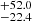 $ ^{+52.0}_{-22.4} $