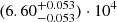 $ (6.60^{+0.053}_{-0.053})\cdot 10^{4} $