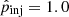 $ \hat{p}_{\mathrm{inj}} = 1.0 $