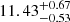 $ 11.43^{+0.67}_{-0.53} $