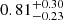 $ 0.81^{+0.30}_{-0.23} $