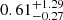 $ 0.61^{+1.29}_{-0.27} $