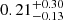 $ 0.21^{+0.30}_{-0.13} $