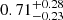 $ 0.71^{+0.28}_{-0.23} $