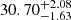 $ 30.70^{+2.08}_{-1.63} $