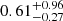 $ 0.61^{+0.96}_{-0.27} $