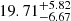 $ 19.71^{+5.82}_{-6.67} $