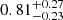 $ 0.81^{+0.27}_{-0.23} $