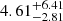 $ 4.61^{+6.41}_{-2.81} $