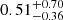 $ 0.51^{+0.70}_{-0.36} $