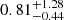 $ 0.81^{+1.28}_{-0.44} $