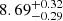$ {8.69}_{-0.29}^{+0.32} $