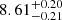 $ {8.61}_{-0.21}^{+0.20} $