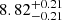 $ {8.82}_{-0.21}^{+0.21} $